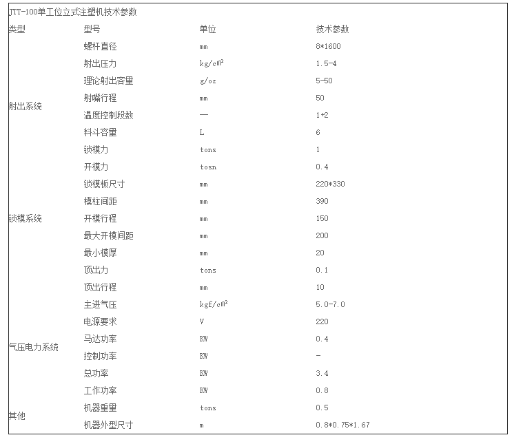 今通機械JTT-100D低壓注塑機(頂部注膠)技術(shù)參數(shù)圖
