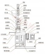 低壓注塑機和立式注塑機的結構有區別嗎？