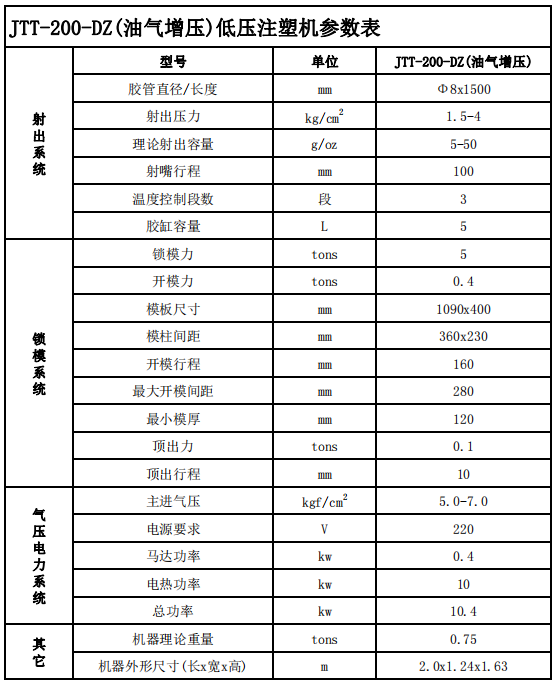 JTT-200DZ雙工位、油氣增壓低壓注塑機參數表
